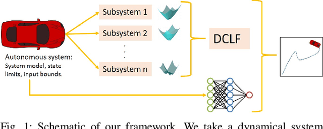 Figure 1 for Decomposing Control Lyapunov Functions for Efficient Reinforcement Learning