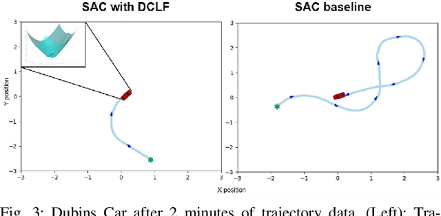 Figure 3 for Decomposing Control Lyapunov Functions for Efficient Reinforcement Learning