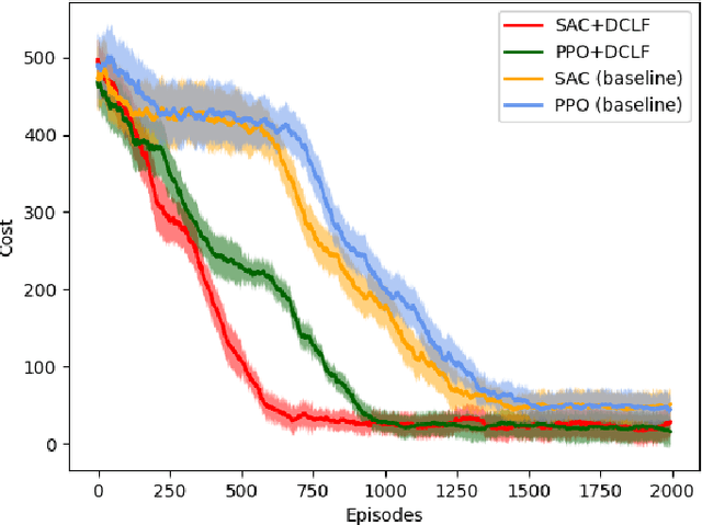 Figure 4 for Decomposing Control Lyapunov Functions for Efficient Reinforcement Learning