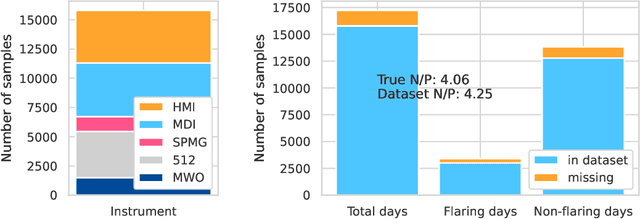 Figure 3 for Probabilistic solar flare forecasting using historical magnetogram data