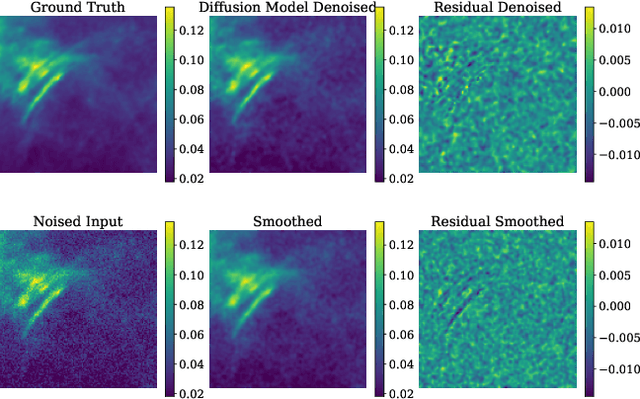 Figure 3 for Can denoising diffusion probabilistic models generate realistic astrophysical fields?