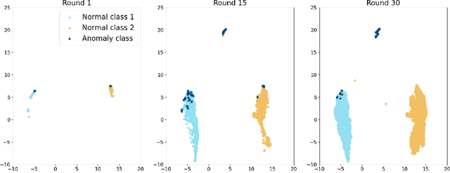 Figure 1 for Learning to Detect Interesting Anomalies