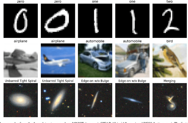 Figure 3 for Learning to Detect Interesting Anomalies