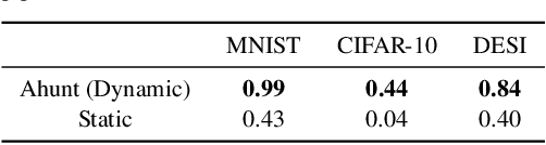 Figure 4 for Learning to Detect Interesting Anomalies