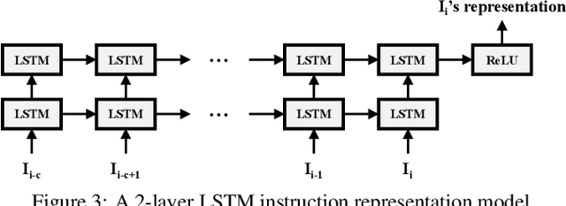 Figure 4 for Learning Independent Program and Architecture Representations for Generalizable Performance Modeling