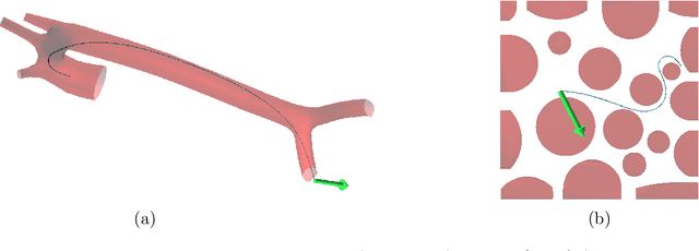 Figure 3 for LapGym -- An Open Source Framework for Reinforcement Learning in Robot-Assisted Laparoscopic Surgery