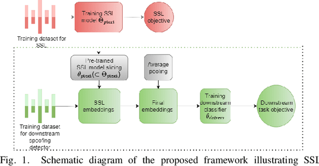 Figure 1 for Exploring Green AI for Audio Deepfake Detection