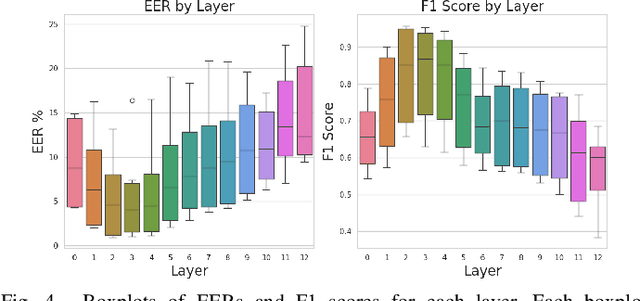 Figure 4 for Exploring Green AI for Audio Deepfake Detection