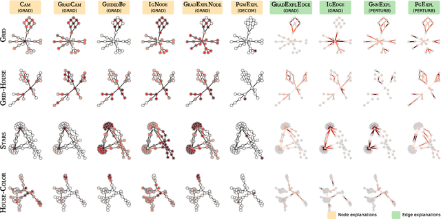 Figure 3 for Explaining the Explainers in Graph Neural Networks: a Comparative Study