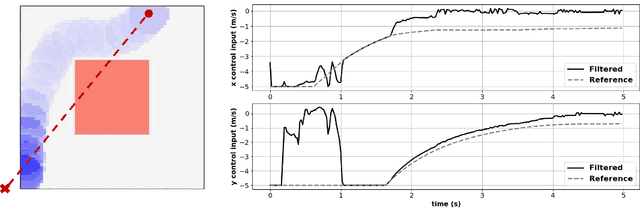 Figure 3 for In-Distribution Barrier Functions: Self-Supervised Policy Filters that Avoid Out-of-Distribution States