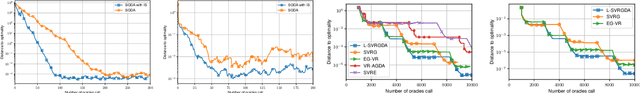 Figure 2 for Stochastic Gradient Descent-Ascent: Unified Theory and New Efficient Methods