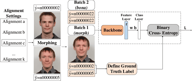 Figure 1 for Impact of Image Context for Single Deep Learning Face Morphing Attack Detection