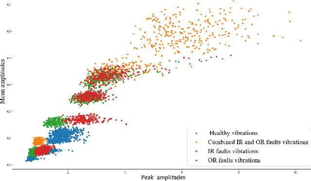 Figure 2 for On the Peak-to-Average Power Ratio of Vibration Signals: Analysis and Signal Companding for an Efficient Remote Vibration-Based Condition Monitoring