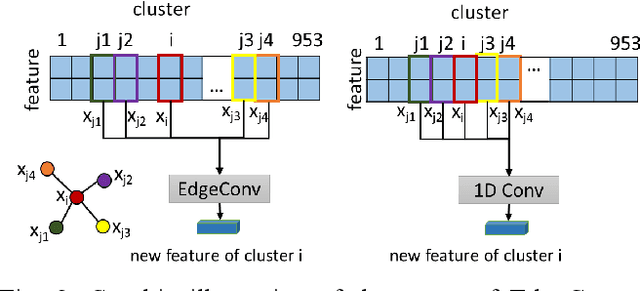 Figure 3 for TractGraphCNN: anatomically informed graph CNN for classification using diffusion MRI tractography