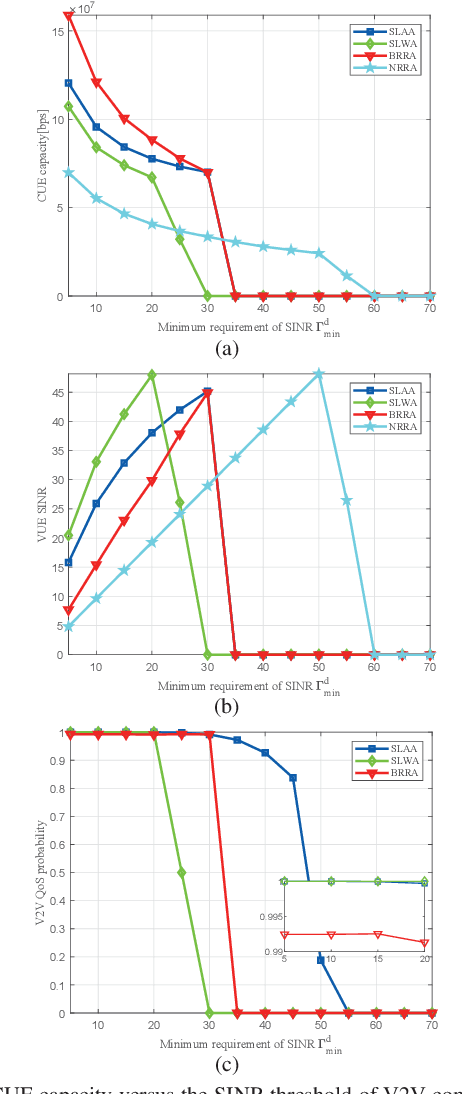 Figure 2 for Joint Spectrum and Power Allocation for V2X Communications with Imperfect CSI
