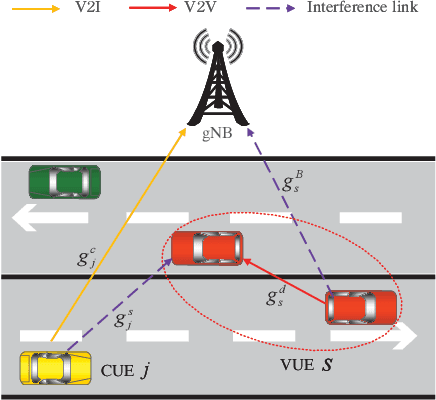 Figure 1 for Joint Spectrum and Power Allocation for V2X Communications with Imperfect CSI