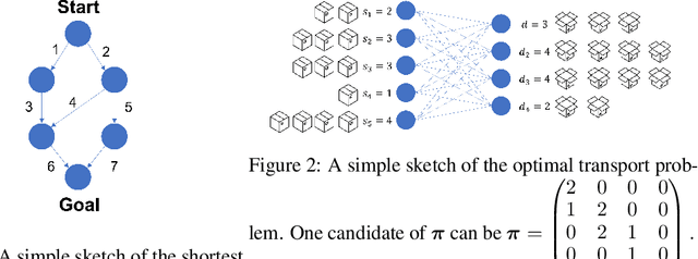 Figure 2 for Combinatorial Pure Exploration of Multi-Armed Bandit with a Real Number Action Class
