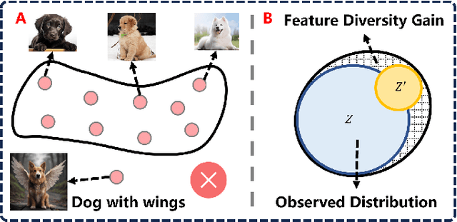 Figure 2 for Data-Centric Long-Tailed Image Recognition