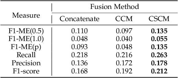 Figure 4 for Weakly-supervised Micro- and Macro-expression Spotting Based on Multi-level Consistency
