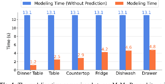 Figure 4 for MoMa-Pos: Where Should Mobile Manipulators Stand in Cluttered Environment Before Task Execution?