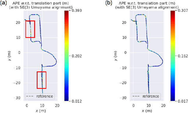 Figure 2 for Robust Lifelong Indoor LiDAR Localization using the Area Graph