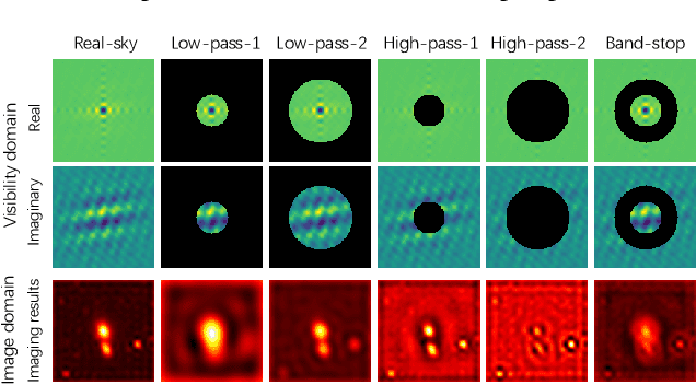 Figure 3 for A Transformer-Conditioned Neural Fields Pipeline with Polar Coordinate Representation for Astronomical Radio Interferometric Data Reconstruction