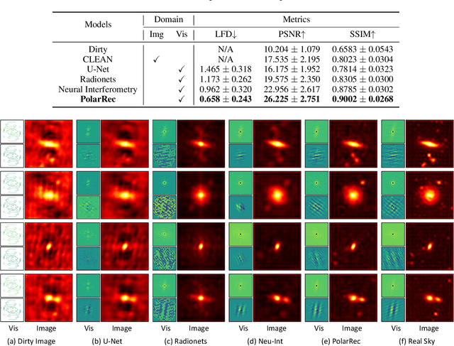 Figure 2 for A Transformer-Conditioned Neural Fields Pipeline with Polar Coordinate Representation for Astronomical Radio Interferometric Data Reconstruction