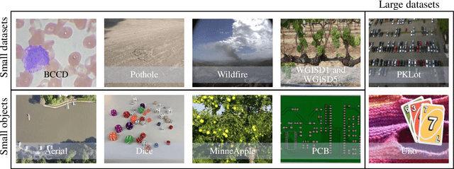 Figure 1 for How to Train an Accurate and Efficient Object Detection Model on Any Dataset