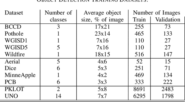 Figure 2 for How to Train an Accurate and Efficient Object Detection Model on Any Dataset
