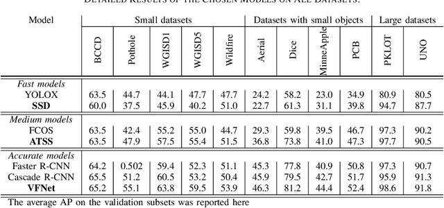 Figure 4 for How to Train an Accurate and Efficient Object Detection Model on Any Dataset