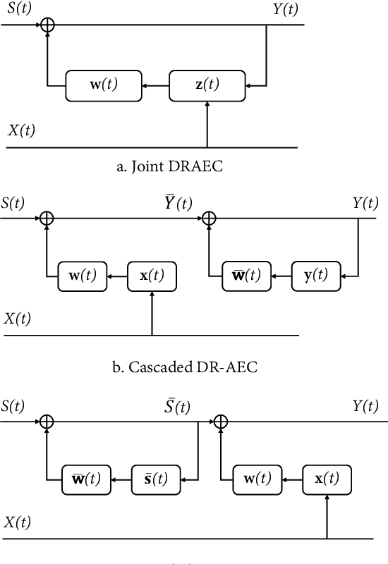 Figure 1 for Joint Acoustic Echo Cancellation and Speech Dereverberation Using Kalman filters