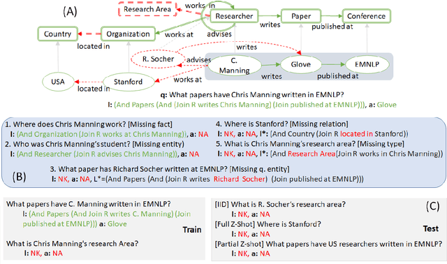 Figure 1 for Do I have the Knowledge to Answer? Investigating Answerability of Knowledge Base Questions