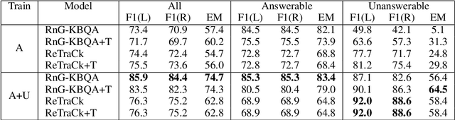 Figure 4 for Do I have the Knowledge to Answer? Investigating Answerability of Knowledge Base Questions