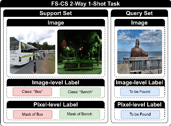 Figure 4 for Few-Shot Image Classification and Segmentation as Visual Question Answering Using Vision-Language Models