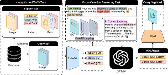 Figure 3 for Few-Shot Image Classification and Segmentation as Visual Question Answering Using Vision-Language Models
