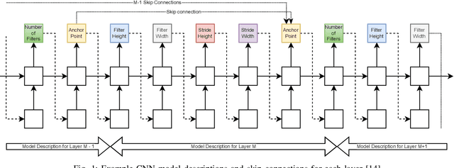Figure 1 for AutoML4ETC: Automated Neural Architecture Search for Real-World Encrypted Traffic Classification