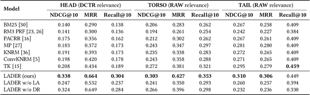 Figure 2 for LADER: Log-Augmented DEnse Retrieval for Biomedical Literature Search