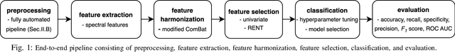 Figure 1 for Machine Learning-Based Detection of Parkinson's Disease From Resting-State EEG: A Multi-Center Study