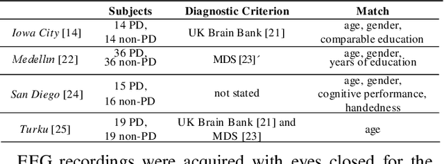 Figure 2 for Machine Learning-Based Detection of Parkinson's Disease From Resting-State EEG: A Multi-Center Study