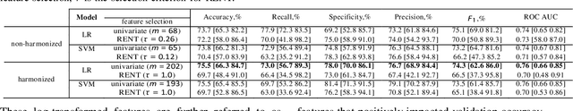 Figure 4 for Machine Learning-Based Detection of Parkinson's Disease From Resting-State EEG: A Multi-Center Study