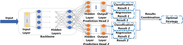 Figure 2 for A Multi-Head Ensemble Multi-Task Learning Approach for Dynamical Computation Offloading