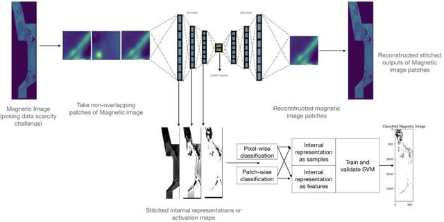 Figure 1 for Leveraging Internal Representations of Model for Magnetic Image Classification