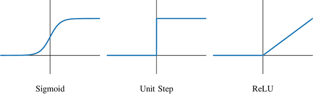 Figure 1 for Deep Learning Meets Sparse Regularization: A Signal Processing Perspective