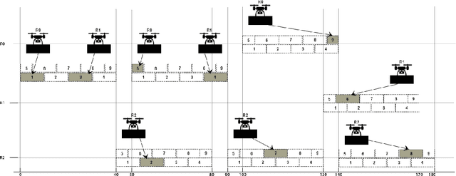 Figure 1 for Metaheuristic planner for cooperative multi-agent wall construction with UAVs