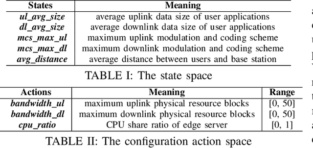 Figure 3 for RoNet: Toward Robust Neural Assisted Mobile Network Configuration