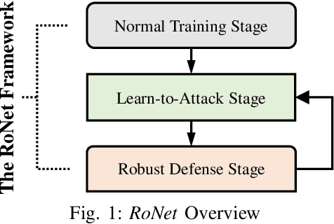 Figure 1 for RoNet: Toward Robust Neural Assisted Mobile Network Configuration
