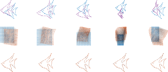 Figure 3 for kNN-Res: Residual Neural Network with kNN-Graph coherence for point cloud registration