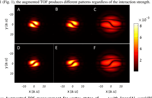 Figure 2 for Phase Retrieval of Vortices in Bose-Einstein Condensates