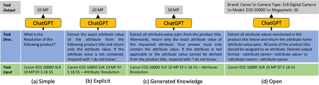 Figure 2 for Product Information Extraction using ChatGPT