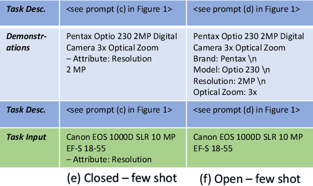 Figure 4 for Product Information Extraction using ChatGPT